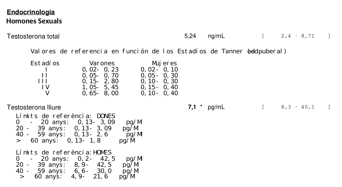 testosterone results